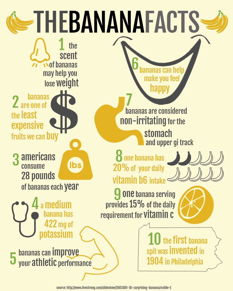 InfoGraphic